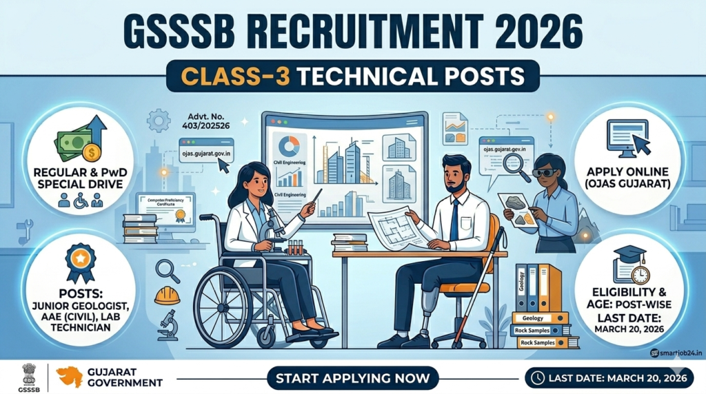 GSSSB Class 3 Recruitment 2026 Apply Online on OJAS for Junior Geologist AAE and Technical Posts
